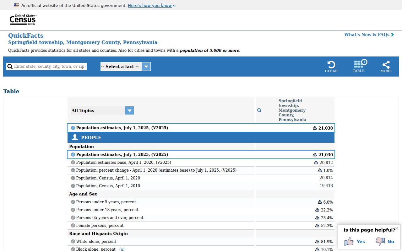 Springfield Township residents directory Census QuickFacts context